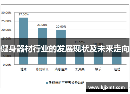 健身器材行业的发展现状及未来走向