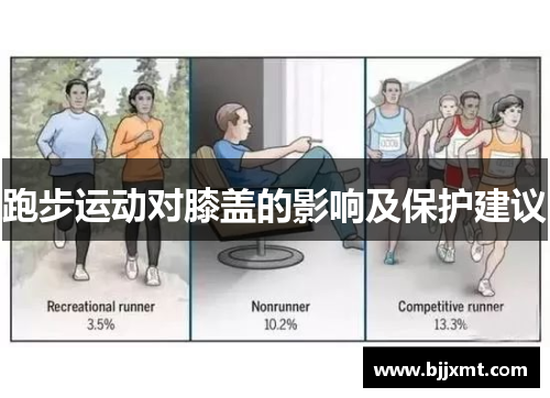 跑步运动对膝盖的影响及保护建议