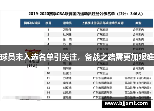 球员未入选名单引关注，备战之路需更加艰难