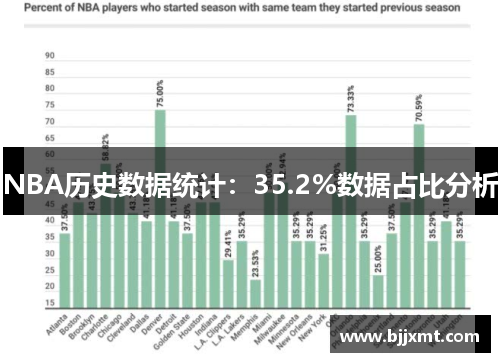 NBA历史数据统计：35.2%数据占比分析